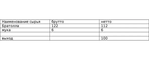таблица 49 Даже готовя по сборнику хотя он и считается нормативом необходимо - фото 54