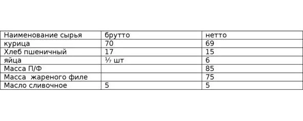 таблица 412 442 Мясные блюда Здесь многим предприятиям без контрольных - фото 57