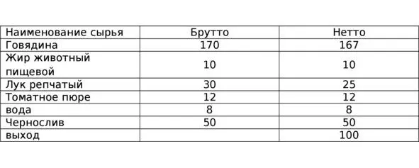 таблица 413 Контрольные вопросы и задачи для самостоятельного решения - фото 58