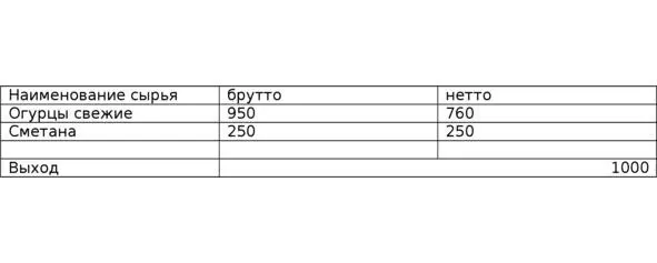 таблица 33 В рецептуре Сборника брутто дано для очищенных от кожицы огурцов - фото 7
