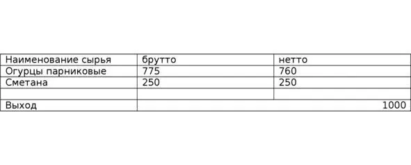 таблица 34 Значит при продаже 10 кг килограмм указанного салата с материально - фото 8