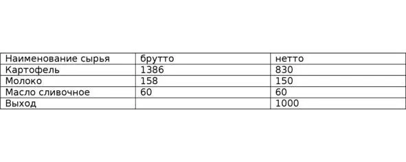 таблица 36 А в этом случае с материально ответственного лица нужно списать на - фото 10