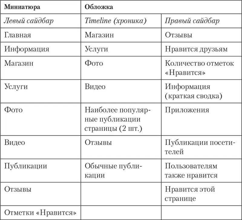 Разумеется это средняя ситуация Поэтому критически важно учесть следующее - фото 51