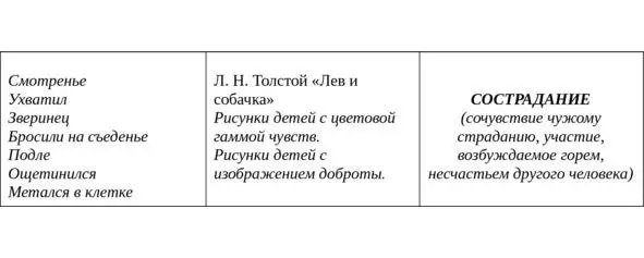 Ход урока 1 Организационный момент Вот и прозвенел звонок на наш урок - фото 1