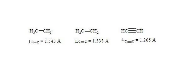 bond lengths in ethane ethylene and acetylene As usual the СС bond - фото 13