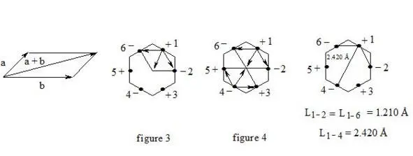 benzene on the basis of the threeelectron bond summing up vectors If we take - фото 4