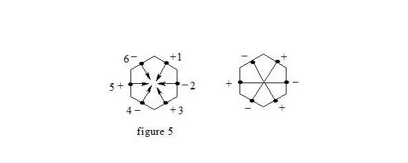 benzene on the basis of the threeelectron bond interaction through the cycle - фото 5