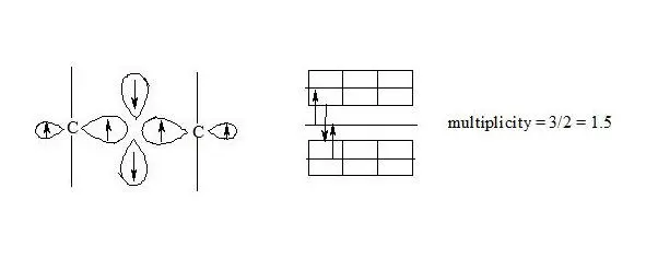 Carbon atoms in benzene have an octet equal to 8 3 3 2 8 It should be - фото 6