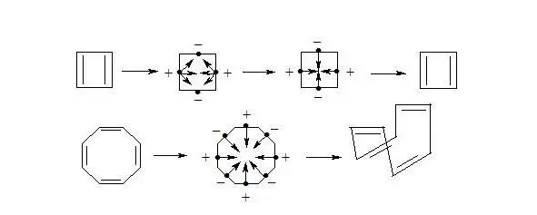 cyclobutadiene and cyclooctatetraene threeelectron bond As we see both in - фото 7