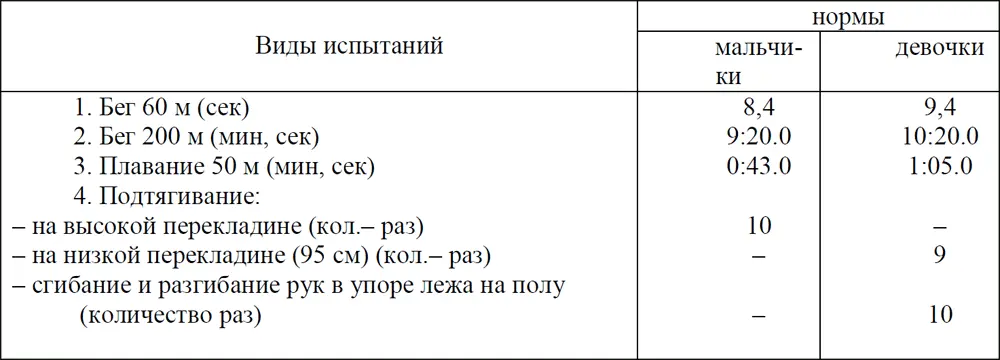 II Вопросы к зачетным требованиям по олимпизму Раздел 1 Спорт и физическая - фото 3