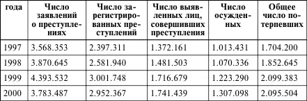 Приведенная таблица используется в ряде публикаций по той причине что до - фото 1