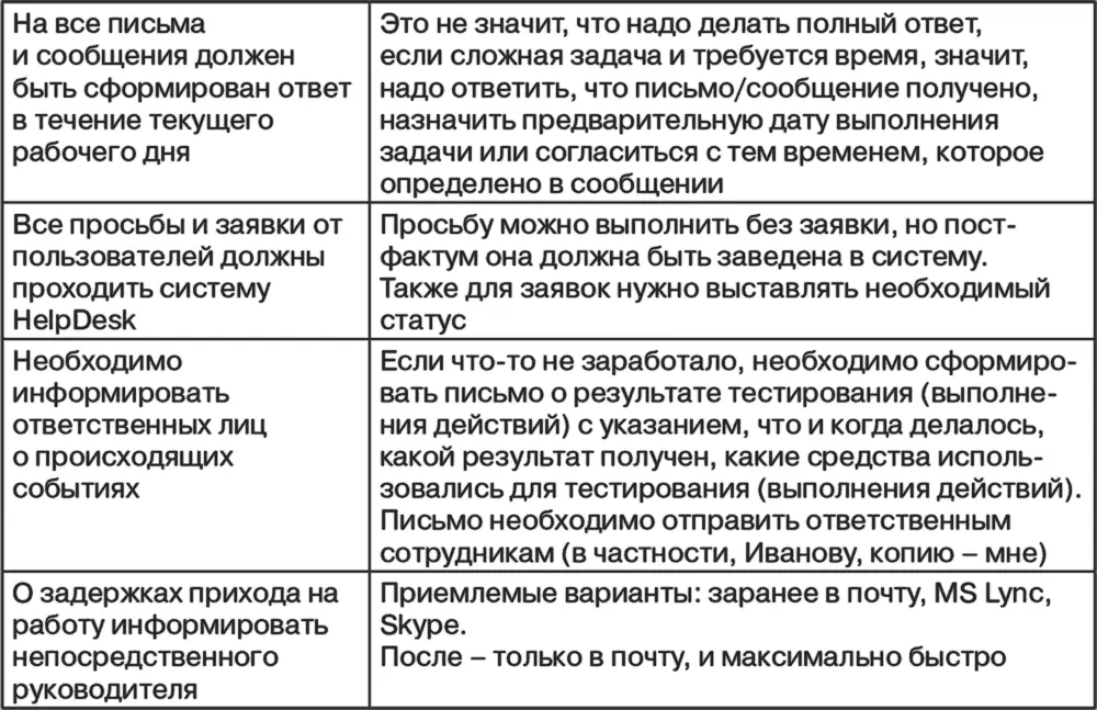 Как вы видите эта таблица живой механизм Сначала в ней было всего 3 строки - фото 1