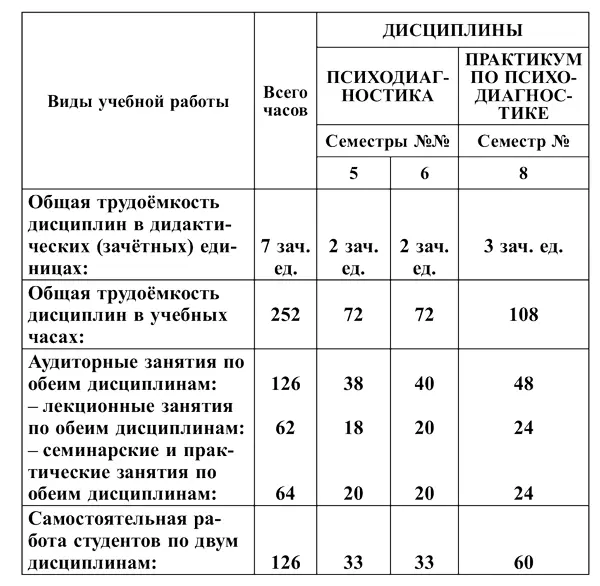 Формы текущего контроля по дисциплинам лабораторные работы доклады на - фото 1