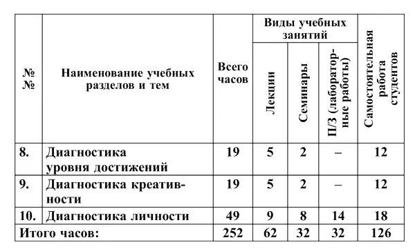 62 Основное содержание лекционных занятий по дисциплинам психодиагностика - фото 4