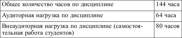 3 Требования к результатам освоения учебной дисциплины Процесс изучения - фото 1