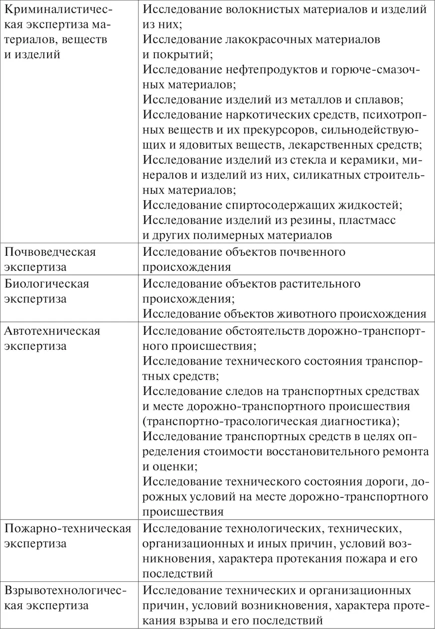 Безусловно вышеуказанный перечень не является исчерпывающим и суды могут - фото 2