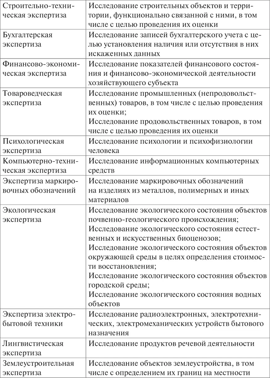 Безусловно вышеуказанный перечень не является исчерпывающим и суды могут - фото 3