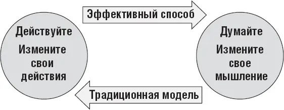 Точно так же обстоит дело и с лидерством Наблюдения за тем как учатся - фото 1