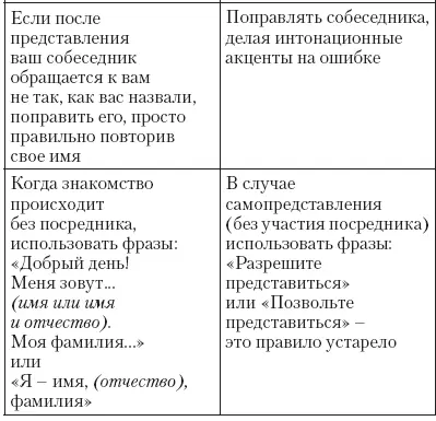 Правила прощания Существует два основных правила если один человек покидает - фото 4