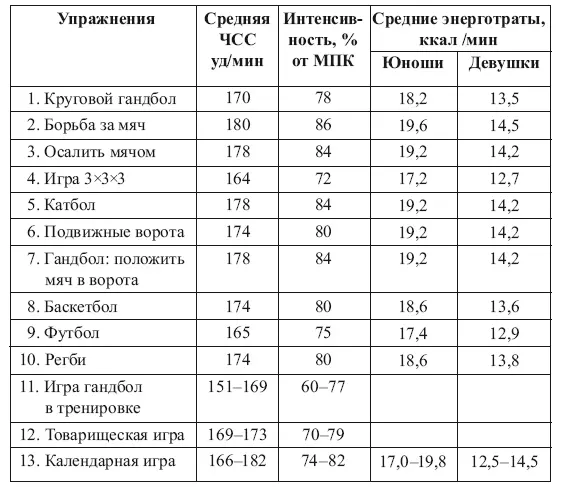 Круговой гандбол В трех концентрических кругах радиусом 05 2 и 8 м - фото 6