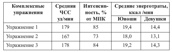 Упражнение 1 Шесть игроков располагаются на своих игровых позициях нападающих - фото 7