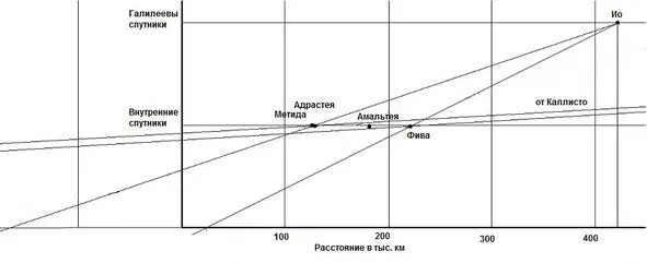 Никто еще не пробовал смоделировать процесс образования планеты Возможно что - фото 16