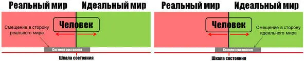 Рисунок 2 Приоритеты сегмента состояния слева сегмент состояния с реальным - фото 3