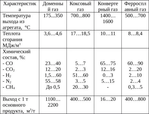 Таблица 11 Характеристика топливных ВЭР 2 Вторичные энергетические - фото 7