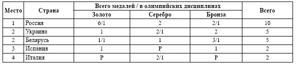 Представленные выше материалы свидетельствуют о том что 1 В индивидуальных - фото 29