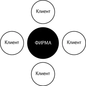 Рис 1 Такой рынок это мечта производителя и продавца Время от времени - фото 2