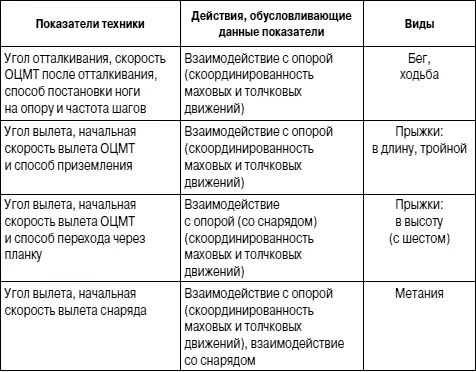 41 Основы техники спортивной ходьбы и бега Ходьба и бег естественные - фото 1
