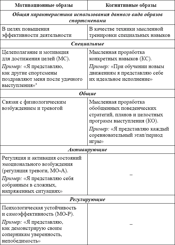 Примечаниевсе примеры приведенные в таблице представляют собой пункты - фото 1