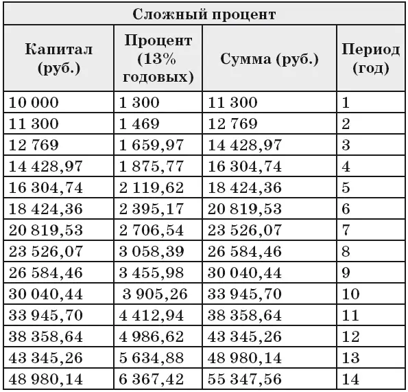 Такой продукт как депозит доступен для всех Он простой и безопасный вклад до - фото 5