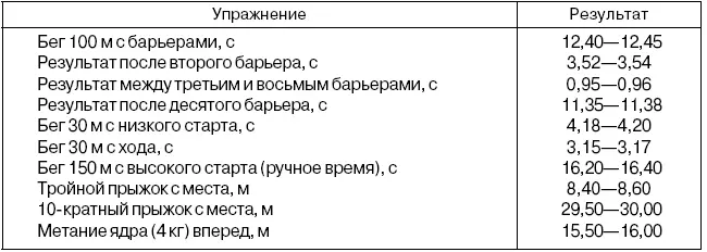 Система разработки модельных характеристик предусматривает поиск наиболее - фото 11