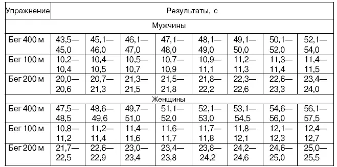 Большинство модельных характеристик весьма специфичны для каждой группы - фото 12