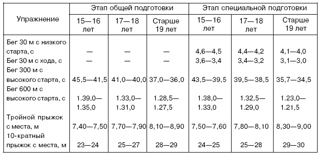Когда же выяснилось что средства общей подготовки не всегда создают базу - фото 15