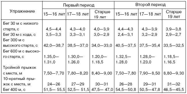 И в заключение следует отметить что поиск новых способов построения циклов - фото 17