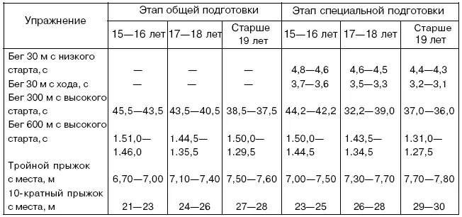 В это же время все больше спортсменов стали отказываться от использования - фото 19