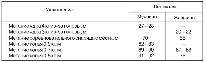 Таблица 21 Модельные характеристики общей физической подготовленности - фото 25
