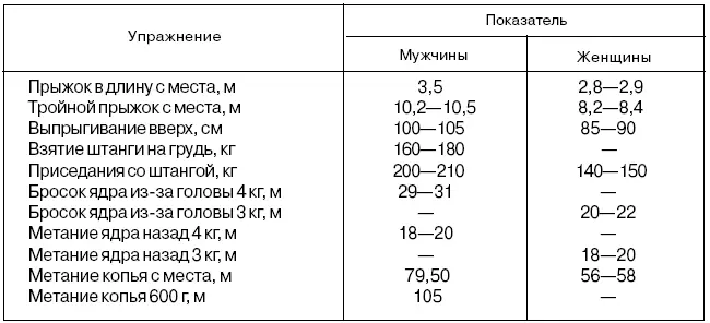 Изложенный теоретический и экспериментальный материал позволил выявить целый - фото 32