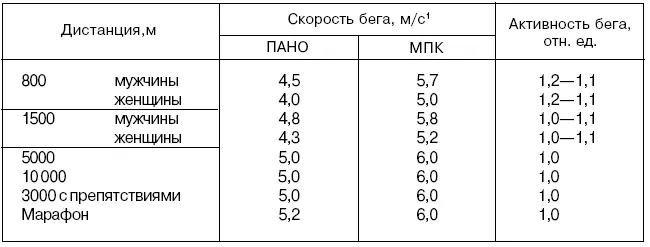 Тренировочный процесс строится так что общеподготовительные - фото 36
