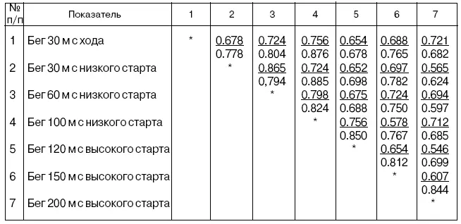 Примечание Здесь и далее в числителе представлены величины коэффициентов - фото 46