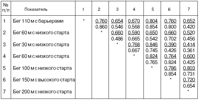 Для развития скоростносиловых способностей в тренировке спортсменов различной - фото 49