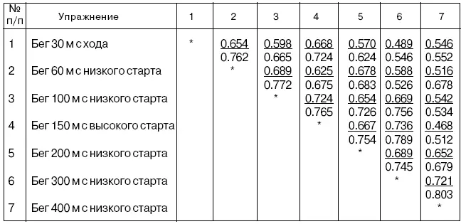 Силовые упражнения выполняются со штангой и без нее используются и тренажерные - фото 52