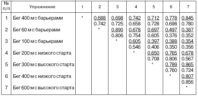 У мужчин и у женщин специализирующихся в беге на 400 м отсутствует - фото 55
