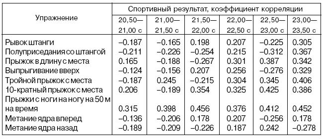 Броски ядра вперед и назад по направленности движения последовательности - фото 57