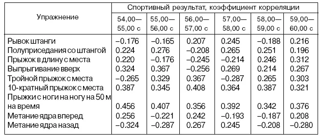Поскольку уже затронута проблема использования облегченных и усложненных - фото 65