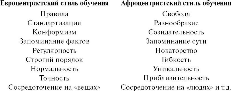 Афроцентристское образование направлено в первую очередь на преодоление - фото 1