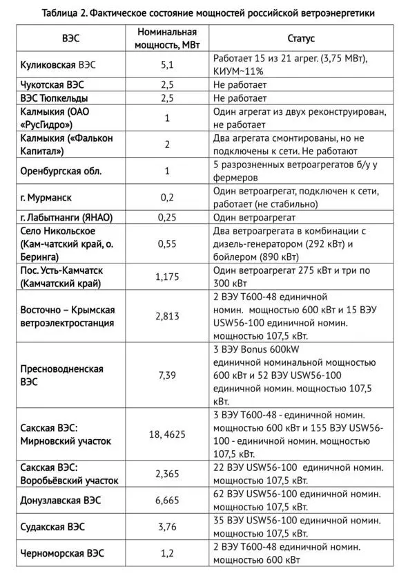 Мы уже имеем примеры создания новых производств и отраслей возобновляемой - фото 18