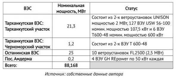 Мы уже имеем примеры создания новых производств и отраслей возобновляемой - фото 19